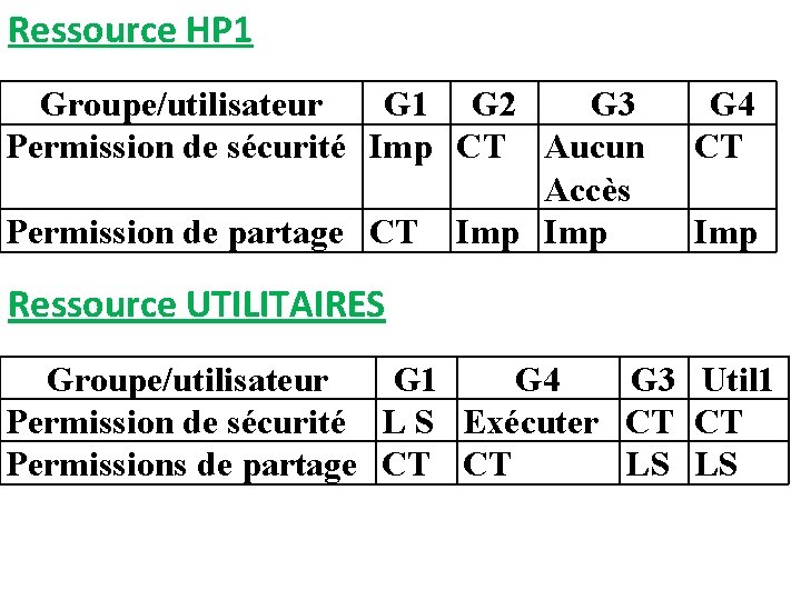 Ressource HP 1 Groupe/utilisateur G 1 G 2 G 3 Permission de sécurité Imp