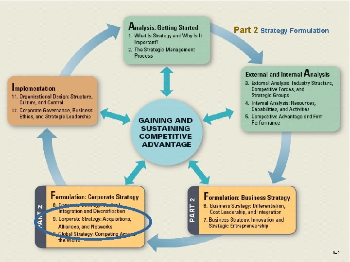 Part 2 Strategy Formulation 9– 2 