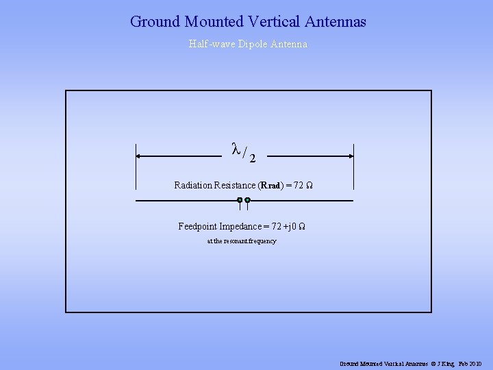 Ground Mounted Vertical Antennas Half-wave Dipole Antenna λ/ 2 Radiation Resistance (Rrad) = 72