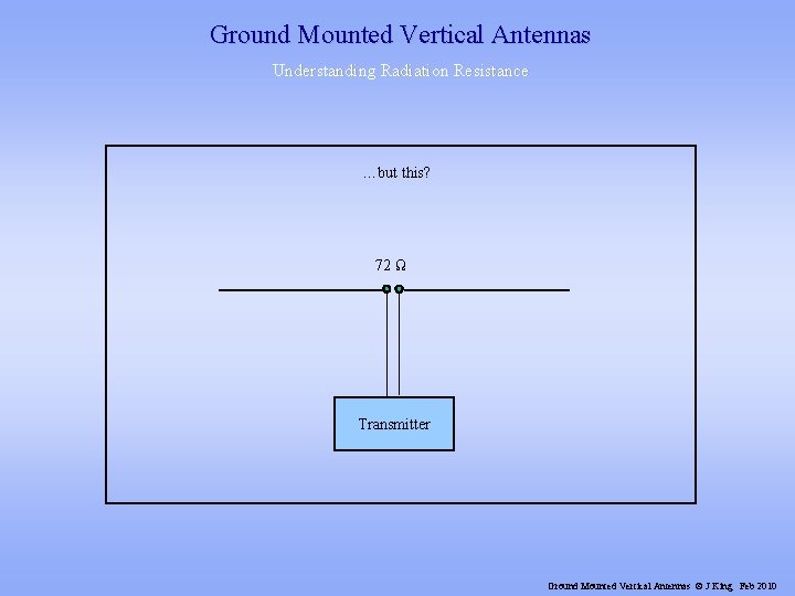 Ground Mounted Vertical Antennas Understanding Radiation Resistance …but this? 72 Ω Transmitter Ground Mounted
