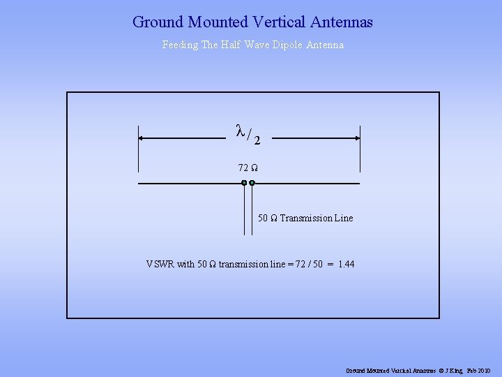 Ground Mounted Vertical Antennas Feeding The Half Wave Dipole Antenna λ/ 2 72 Ω