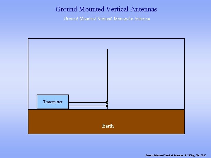 Ground Mounted Vertical Antennas Ground Mounted Vertical Monopole Antenna Transmitter Earth Ground Mounted Vertical