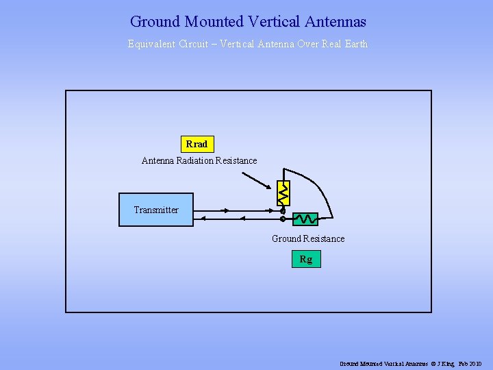 Ground Mounted Vertical Antennas Equivalent Circuit – Vertical Antenna Over Real Earth Rrad Antenna