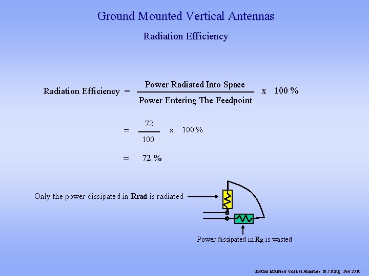 Ground Mounted Vertical Antennas Radiation Efficiency = = Power Radiated Into Space Power Entering