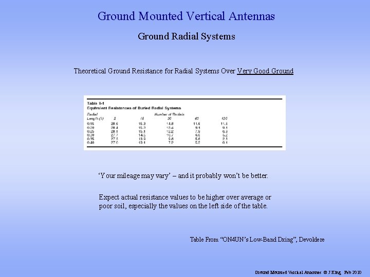 Ground Mounted Vertical Antennas Ground Radial Systems Theoretical Ground Resistance for Radial Systems Over