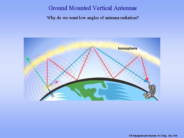 Ground Mounted Vertical Antennas Why do we want low angles of antenna radiation? HF