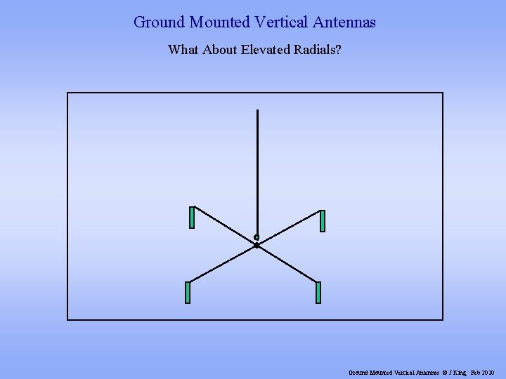 Ground Mounted Vertical Antennas What About Elevated Radials? Ground Mounted Vertical Antennas © J