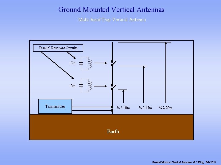Ground Mounted Vertical Antennas Multi-band Trap Vertical Antenna Parallel Resonant Circuits 15 m 10