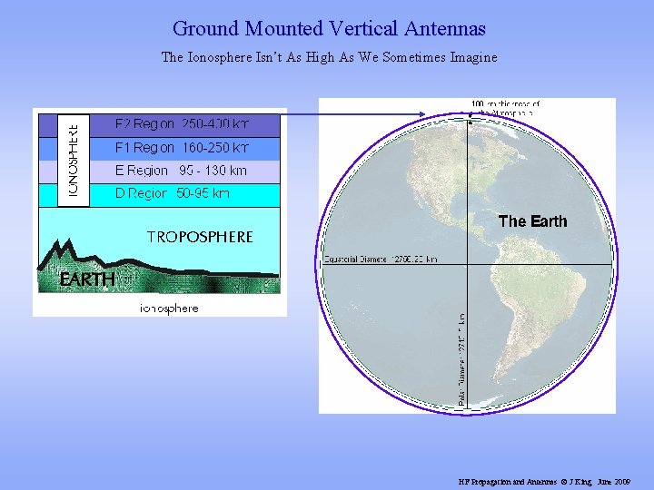 Ground Mounted Vertical Antennas The Ionosphere Isn’t As High As We Sometimes Imagine HF