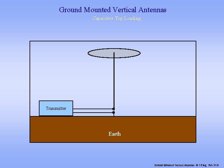 Ground Mounted Vertical Antennas Capacitive Top Loading Transmitter Earth Ground Mounted Vertical Antennas ©
