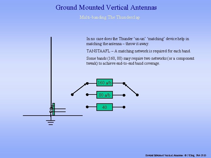 Ground Mounted Vertical Antennas Multi-banding The Thunderclap In no case does the Thunder ‘un-un’