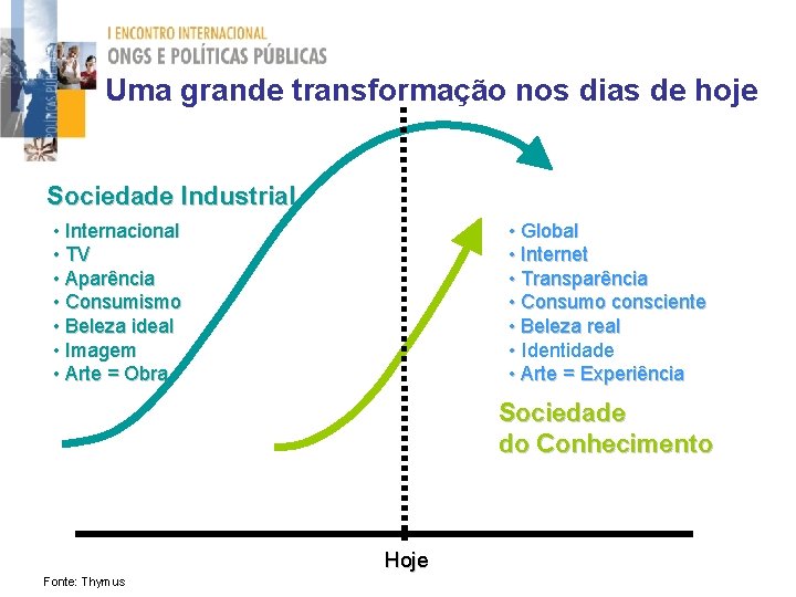 Uma grande transformação nos dias de hoje Sociedade Industrial • Internacional • TV •