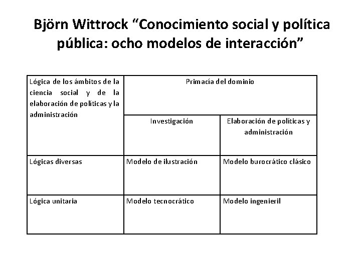 Björn Wittrock “Conocimiento social y política pública: ocho modelos de interacción” Lógica de los