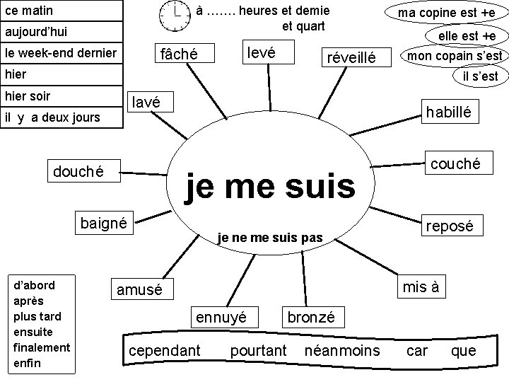 ce matin à ……. heures et demie et quart aujourd’hui le week-end dernier levé