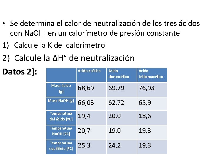  • Se determina el calor de neutralización de los tres ácidos con Na.