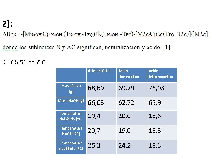 2): K= 66, 56 cal/°C Ácido acético Ácido cloroacético Ácido tricloroacético Masa ácido [g]
