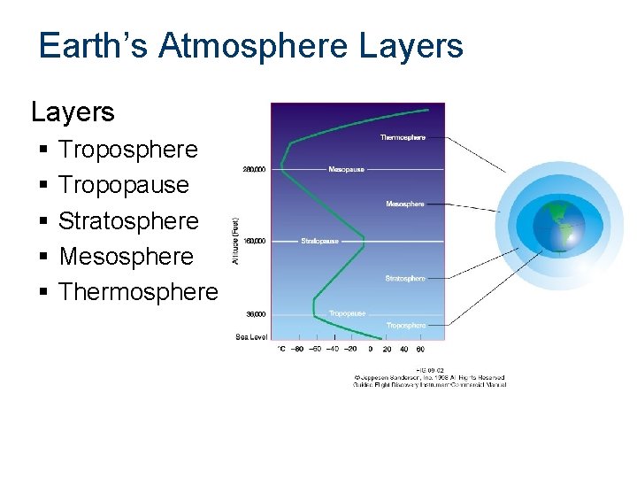 Earth’s Atmosphere Layers § § § Troposphere Tropopause Stratosphere Mesosphere Thermosphere 