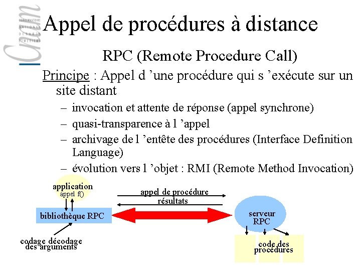 Appel de procédures à distance RPC (Remote Procedure Call) Principe : Appel d ’une