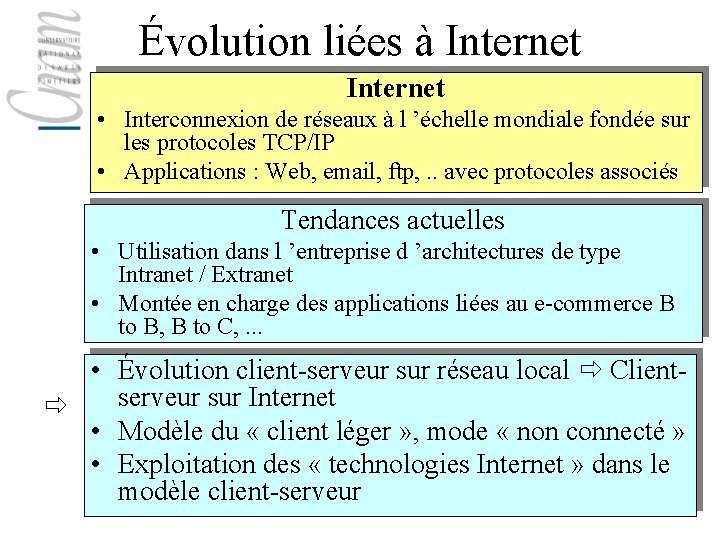 Évolution liées à Internet • Interconnexion de réseaux à l ’échelle mondiale fondée sur