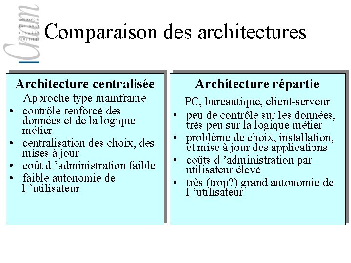 Comparaison des architectures Architecture centralisée • • Approche type mainframe contrôle renforcé des données