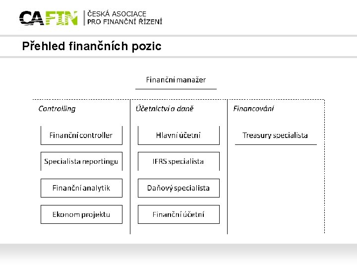 Přehled finančních pozic 