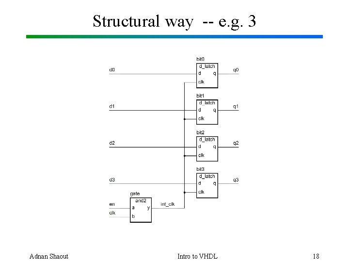 Structural way -- e. g. 3 Adnan Shaout Intro to VHDL 18 