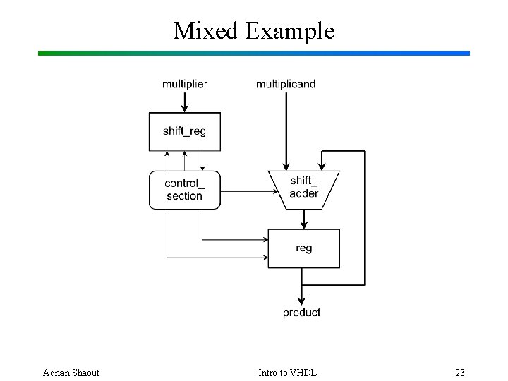 Mixed Example Adnan Shaout Intro to VHDL 23 