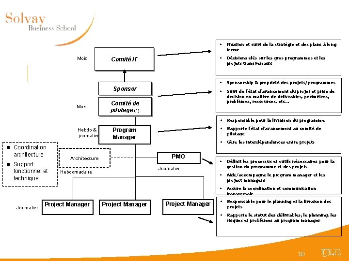 Mois Comité IT Sponsor Mois Hebdo & journalier n n Coordination architecture Support fonctionnel