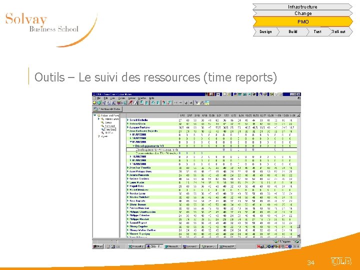 Infrastructure Change PMO Design Build Test Outils – Le suivi des ressources (time reports)