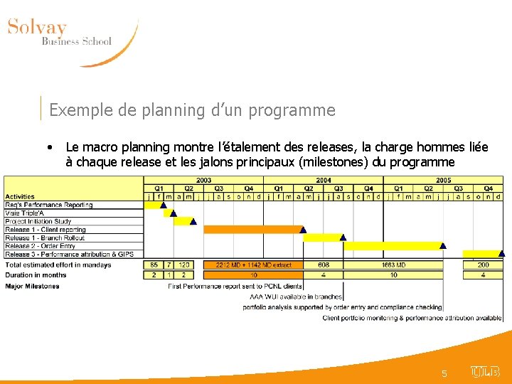 Exemple de planning d’un programme • Le macro planning montre l’étalement des releases, la