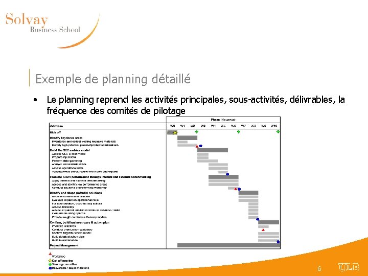 Exemple de planning détaillé • Le planning reprend les activités principales, sous-activités, délivrables, la