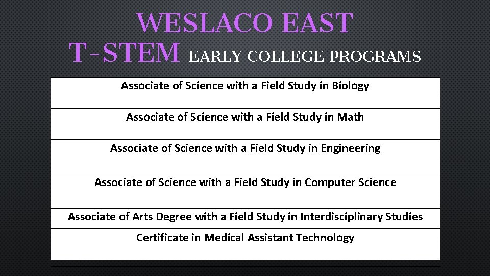  WESLACO EAST T-STEM EARLY COLLEGE PROGRAMS Associate of Science with a Field Study