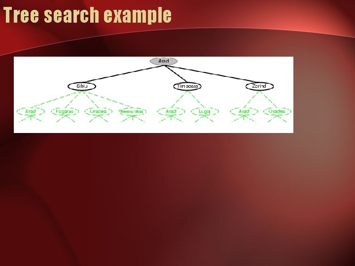 Tree search example 