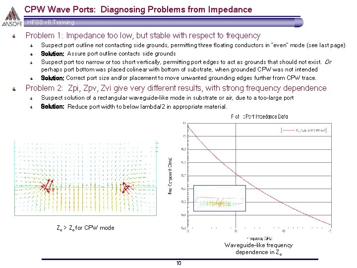 CPW Wave Ports: Diagnosing Problems from Impedance HFSS v 8 Training Problem 1: Impedance