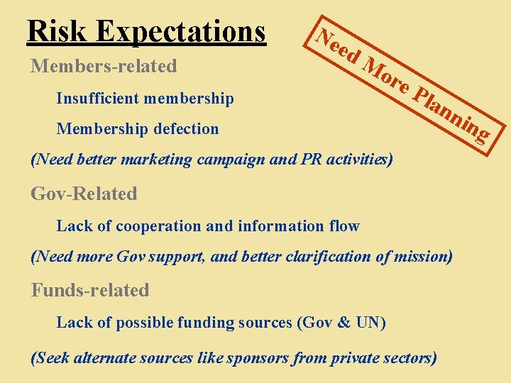 Risk Expectations Members-related Ne ed Mo Insufficient membership re Membership defection Pla nn ing
