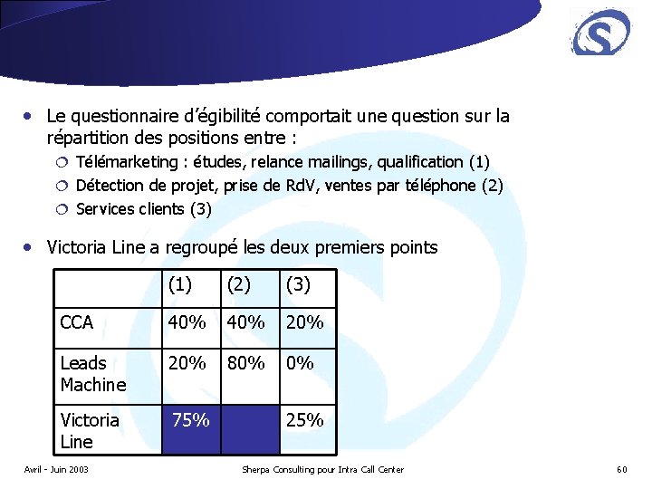 • Le questionnaire d’égibilité comportait une question sur la répartition des positions entre • Le questionnaire d’égibilité comportait une question sur la répartition des positions entre