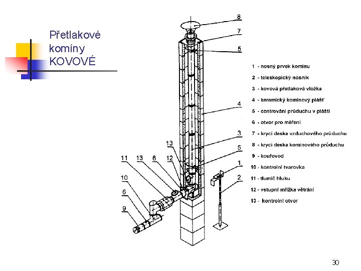 Přetlakové komíny KOVOVÉ 30 