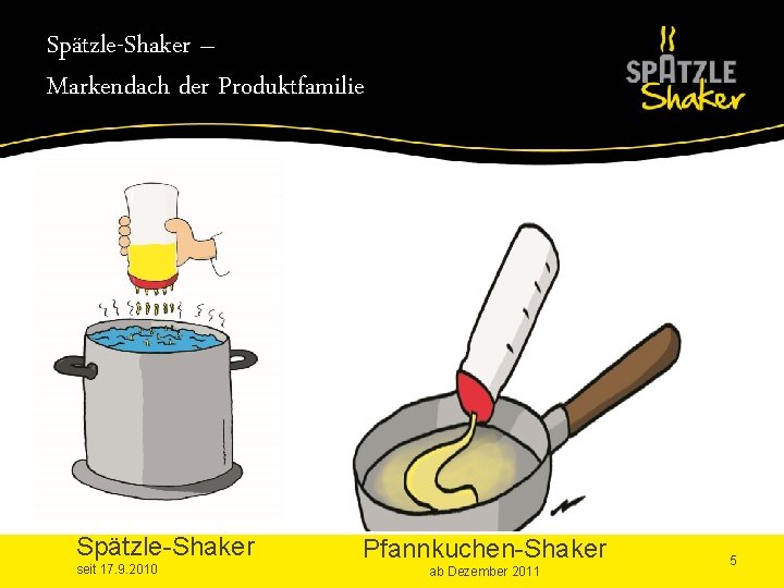 Spätzle-Shaker – Markendach der Produktfamilie Spätzle-Shaker seit 17. 9. 2010 Pfannkuchen-Shaker ab Dezember 2011