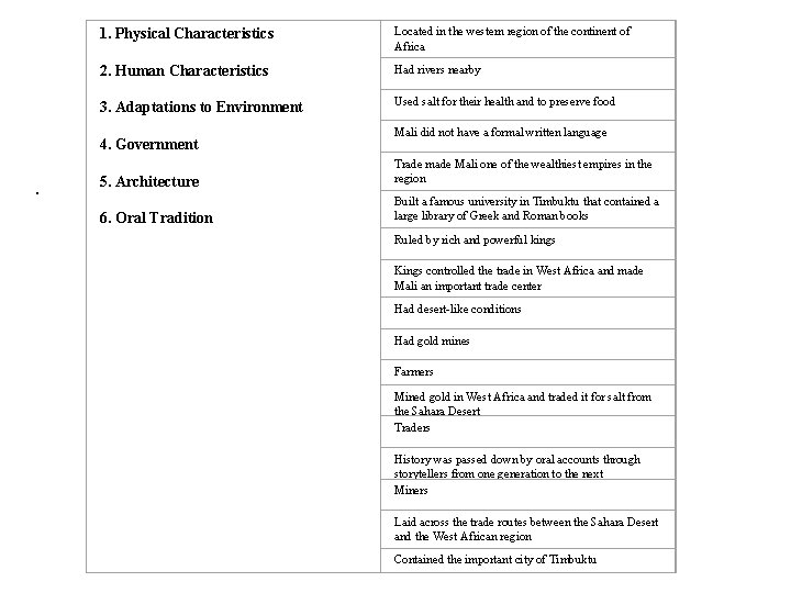 . 1. Physical Characteristics 2. Human Characteristics 3. Adaptations to Environment 4. Government 5.