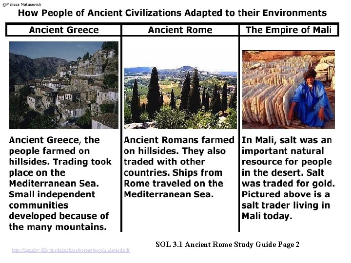 http: //chumby. dlib. vt. edu/melissa/posters/peopleadapted. pdf SOL 3. 1 Ancient Rome Study Guide Page