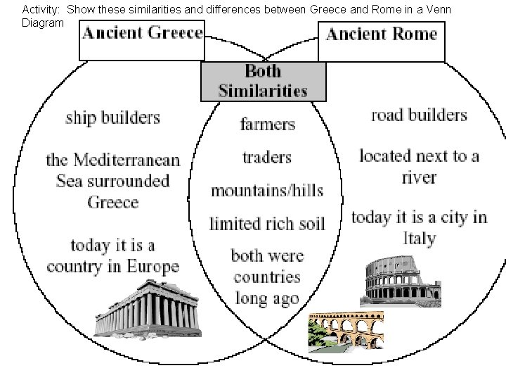 Activity: Show these similarities and differences between Greece and Rome in a Venn Social