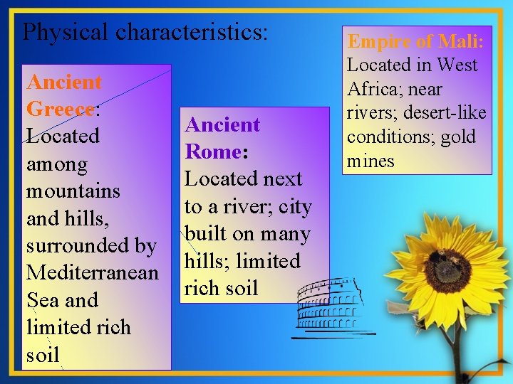 Physical characteristics: Ancient Greece: . Located among mountains and hills, surrounded by Mediterranean Sea