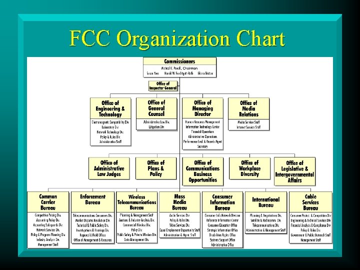 FCC Organization Chart 