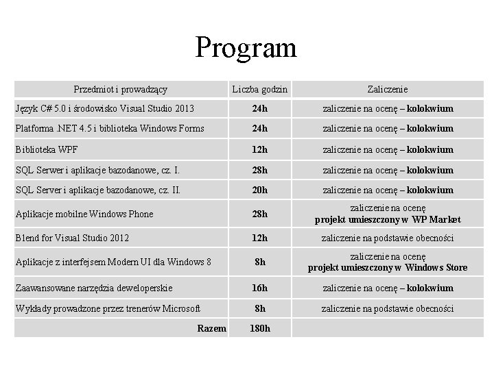 Program Przedmiot i prowadzący Liczba godzin Zaliczenie Język C# 5. 0 i środowisko Visual Program Przedmiot i prowadzący Liczba godzin Zaliczenie Język C# 5. 0 i środowisko Visual