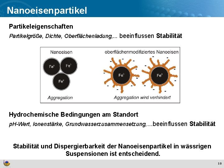 Nanoeisenpartikel Effekte und Verhalten von Ti. O 2 Nanopartikeln in der aquatischen Umwelt Partikeleigenschaften