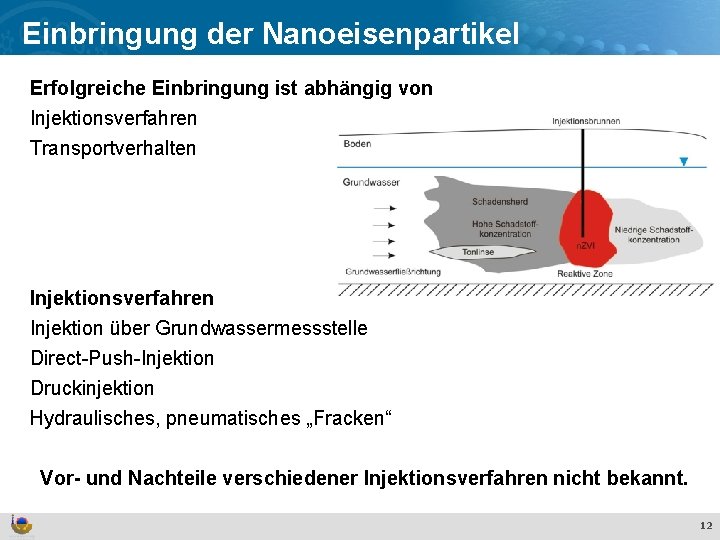 Einbringung der Nanoeisenpartikel Effekte und Verhalten von Ti. O 2 Nanopartikeln in der aquatischen