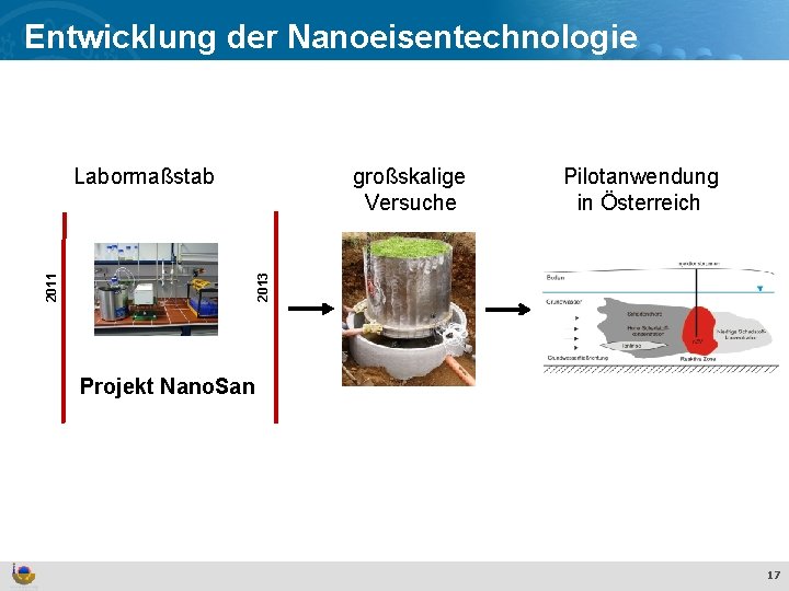 Entwicklung der Nanoeisentechnologie Effekte und Verhalten von Ti. O 2 Nanopartikeln in der aquatischen