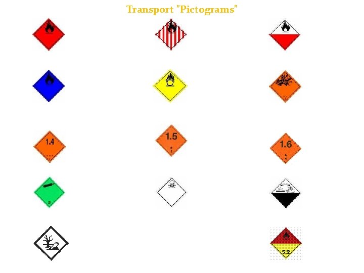 Transport "Pictograms" Flammable Liquid Flammable Gas Flammable Aerosol Flammable solid Self-Reactive Substances Pyrophorics (Spontaneously