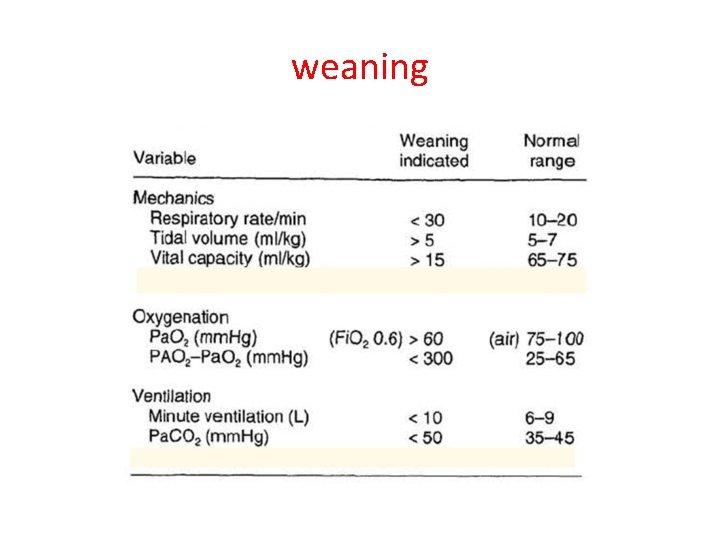 weaning 