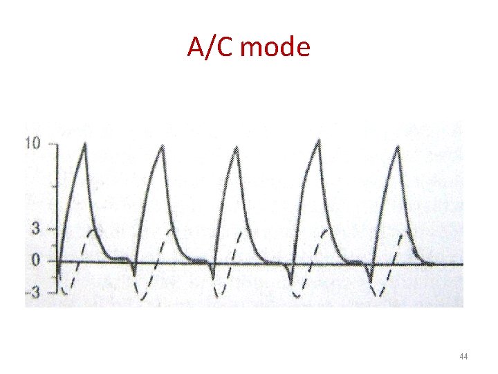 A/C mode 44 